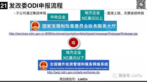 境外投资（ODI）监管与投资管理全解析 政策、流程与实务指南